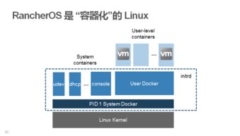 容器服務(wù)在企業(yè)客戶落地 Rancher解決之道分享