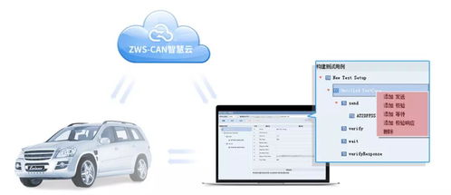 利用ZWS CAN智慧云提升自動(dòng)駕駛安全性的軟件開發(fā)策略