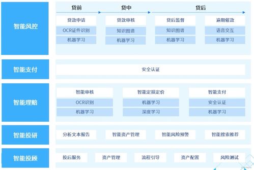 人工智能應(yīng)用軟件開發(fā) 開啟智能新時代的關(guān)鍵路徑