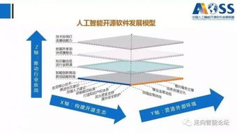 中國人工智能開源軟件發(fā)展白皮書2018 人工智能應(yīng)用軟件的開發(fā)與展望
